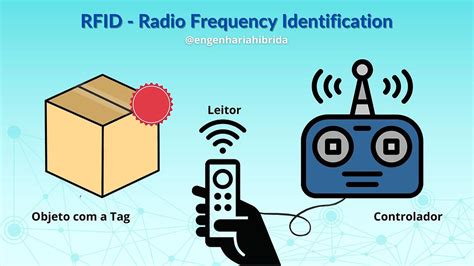 sensor rf id|rfid is involved when using.